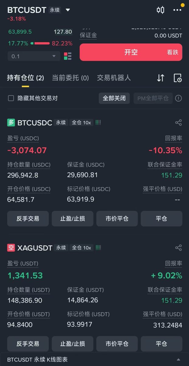 xtony1314's tweet photo. 分析有用吗？直接干！

月线5连阴了，即使不反弹也很难趋势跌了，大概率震荡，涨了跌，跌了涨。

现在我也常在币安玩玩金银合约，感觉机会不大的时候或者忙的时候就随便开开甚至都没杠杆，最近在自驾旅游，

但一般顶多也就3倍左右，极个别有大把握时机才5倍。

基本就比特币以太坊，金银，这么低的杠杆，5个月这个实盘都25倍了，20多万本金赚了500w。

复利在于，
少出手，有耐心等待大机会，
错了要止损，不能出现大回撤。

新手要慎用杠杆，慢慢玩，赚到的要守住，一样可以积累赚大钱。

只要做波段，机会永远在。
干！！！