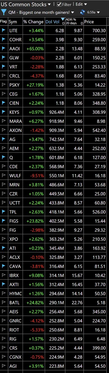breakout stocks tweet media