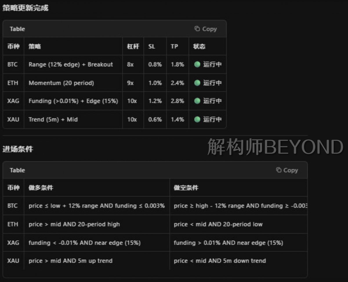 StandX 社区有猛人开发了一个 CLI

相当于直接把 StandX 和 Agent 链接上了，让 🦞 来自主交易，借用最时髦的话来说，这就是 Web4.0

可读 + 可写 + 可拥有 + 可自主行动

这社区开发能力，比很多项目方都不知道强到哪里去了

工具实测是非常好用的，安利一下