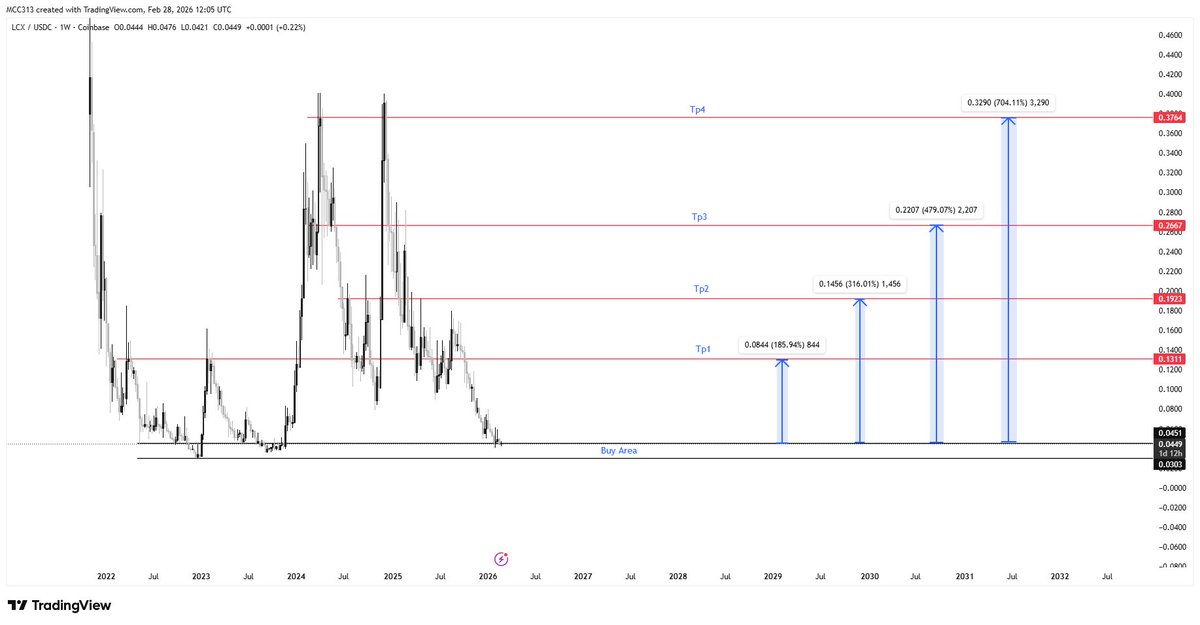 Muslim Crypto Community tweet media