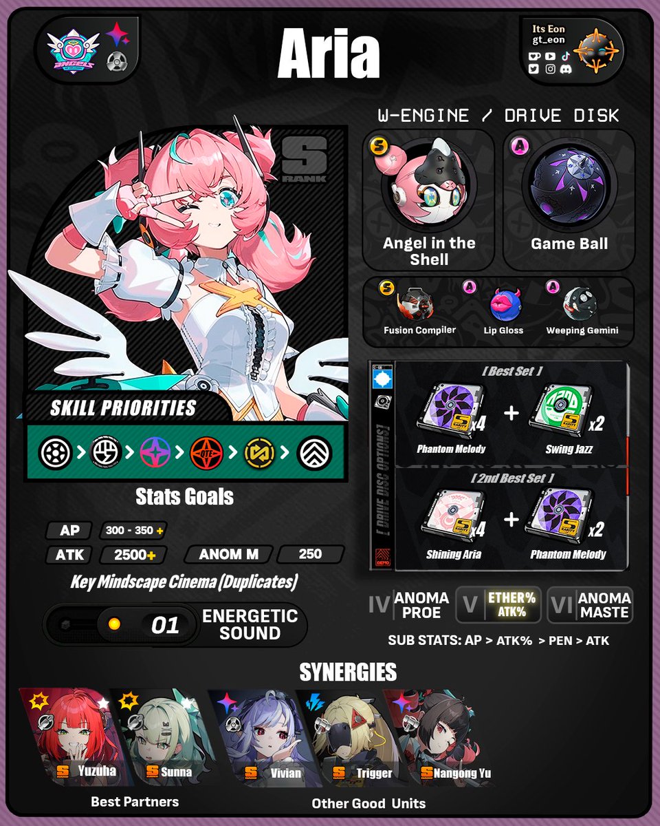 gt_eon's tweet photo. Hello Proxies !!! 
Today I bring you the complete guide for #Aria 
 [Early Access Version] 
Remember that everything in this guide is subject to change! and if something significant change I will Updated it  I hope it help's you 🦾🔥
#ZenlesZoneZero #zzzcreators #hoyocreators #zzzero #zzzguide #Sunna