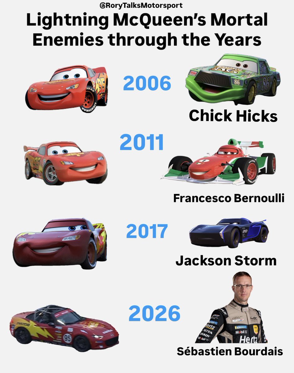 Random WEC Memes (@randomwecmemes) on Twitter photo 