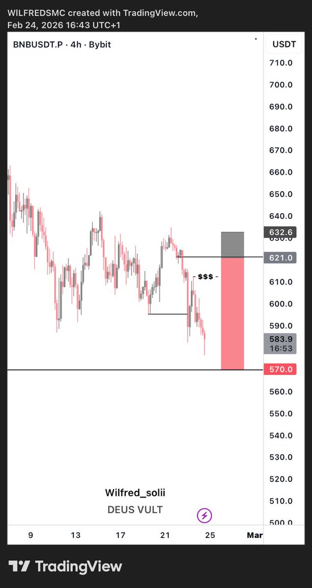 FavourJFC's tweet photo. @On_Veera My fav ticker BNB.

@damselsele https://t.co/bRuT3QDtNR