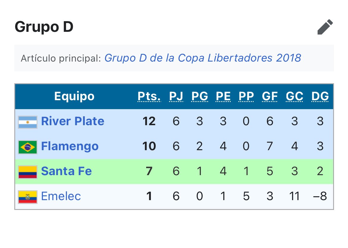Lo importante que fue ese gol de Mayada en el minuto 87 para el desarrollo de la mejor Copa Libertadores de la historia 🙏
