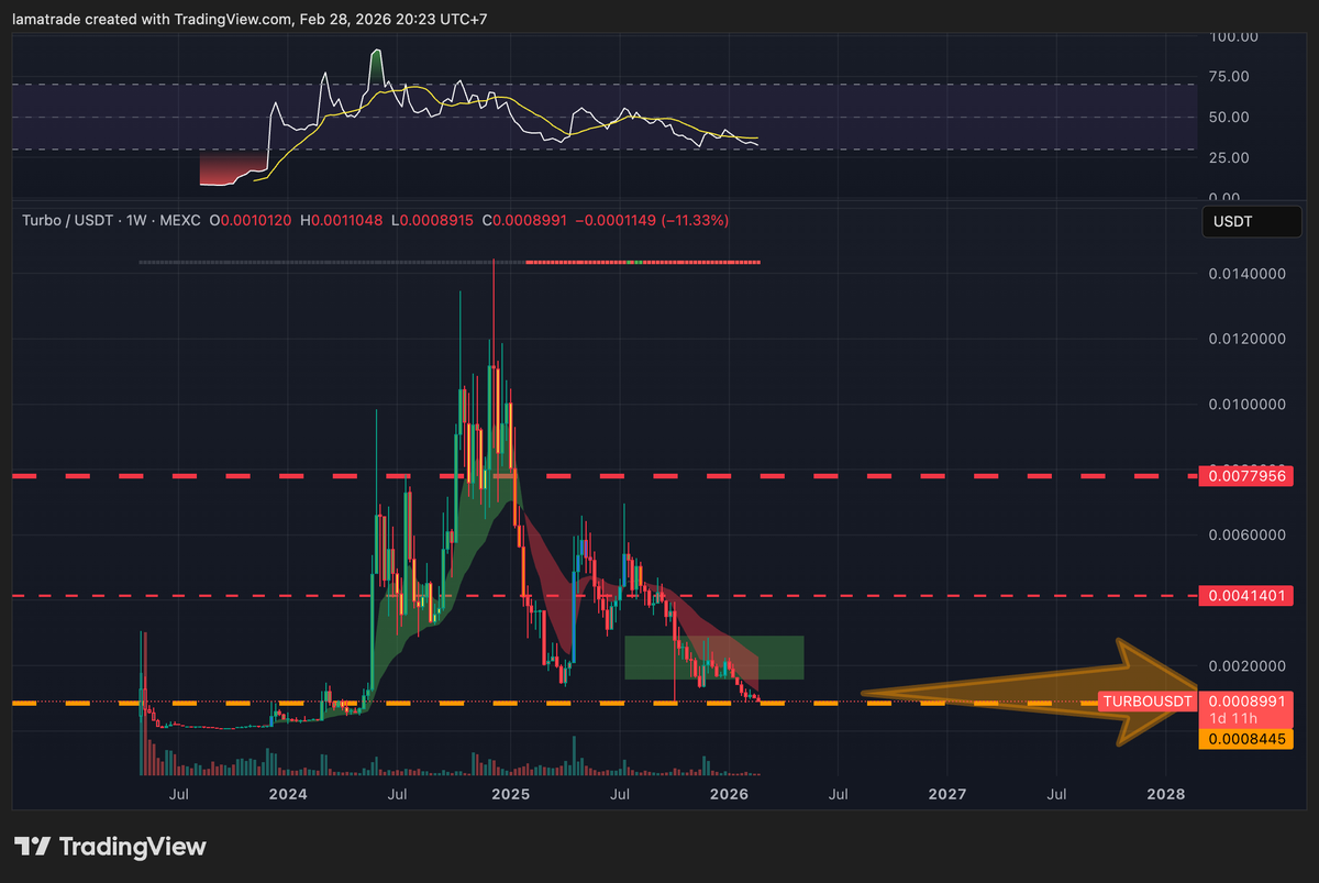 Lamatrade (ลาออกมาเทรด) tweet media