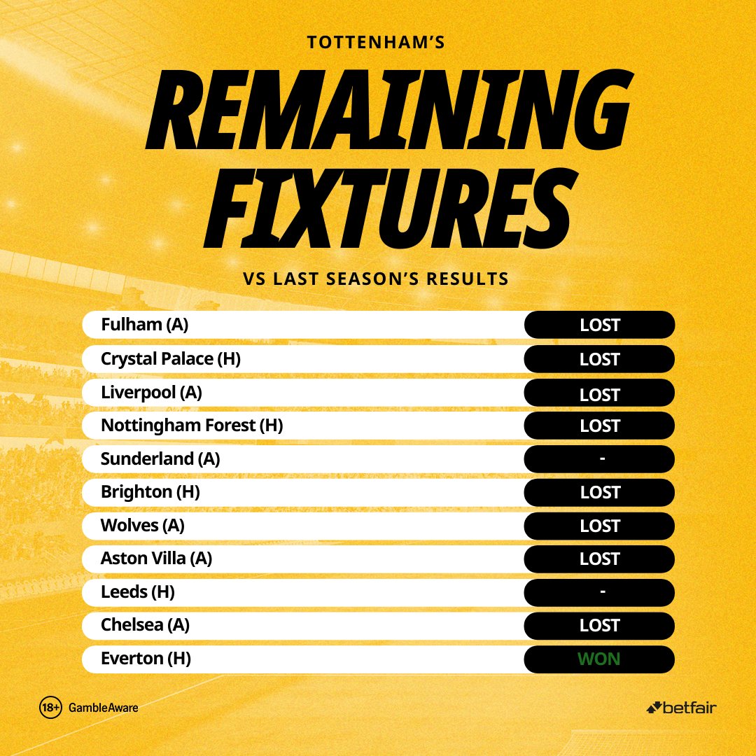 Interfaz de Betfair casino