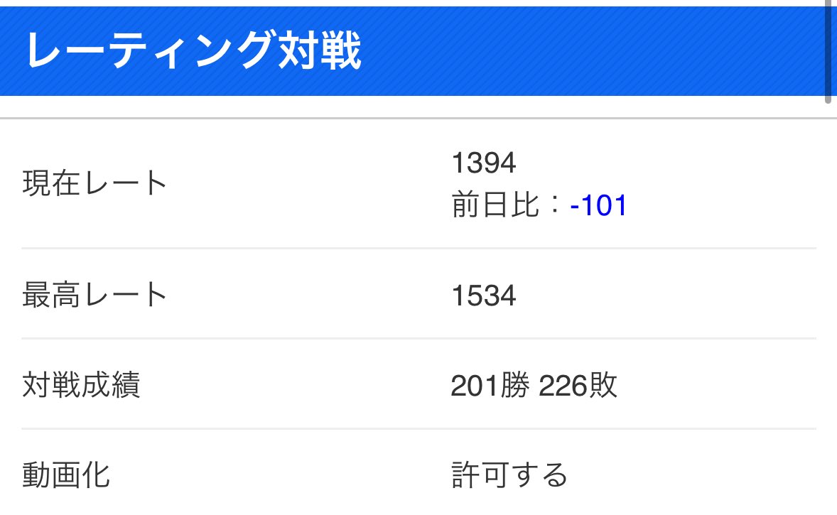 今朝の宣言通り帰ってまいりました！ 実力に見合ったレートはさらに下