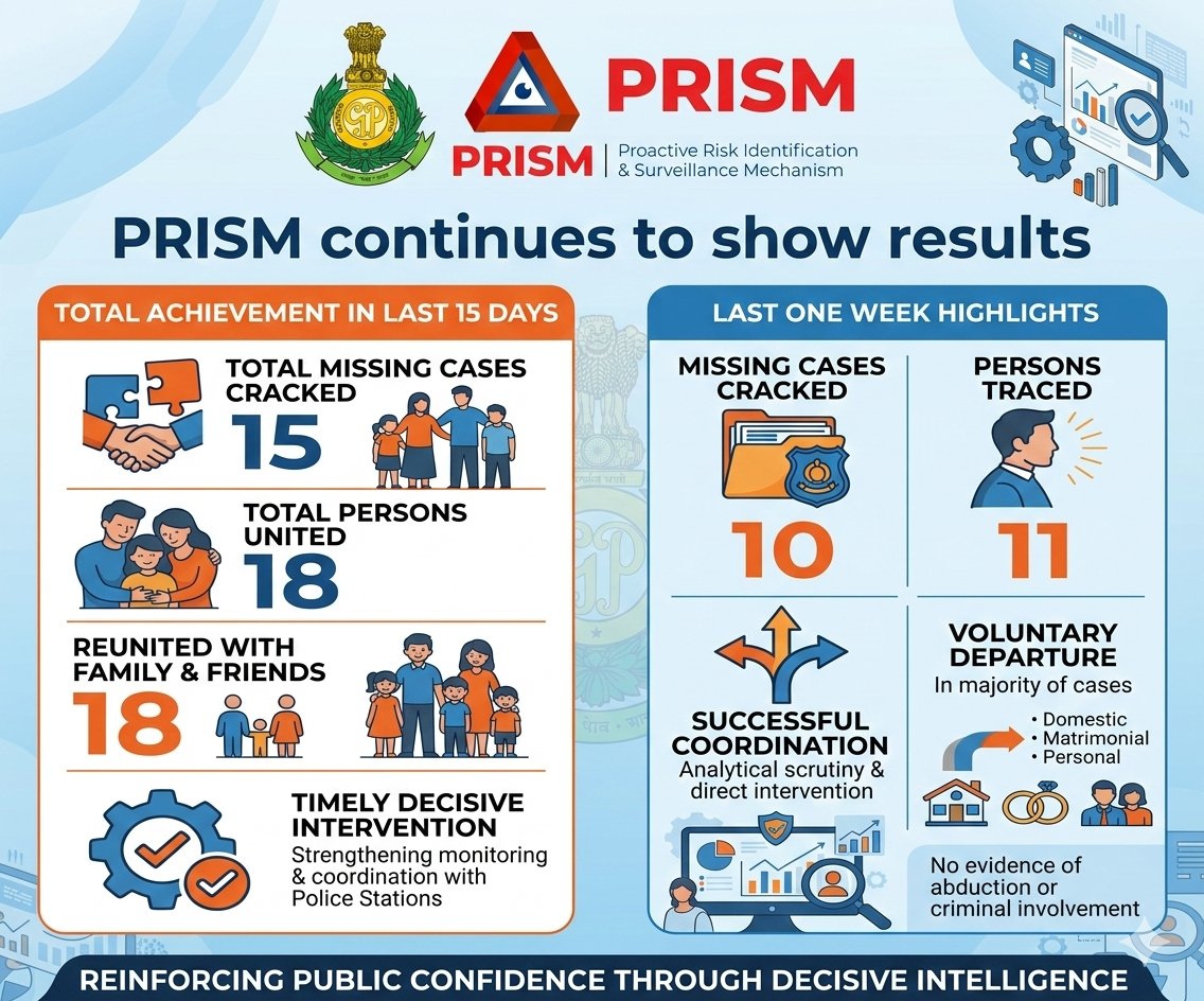 Goa Police tweet media