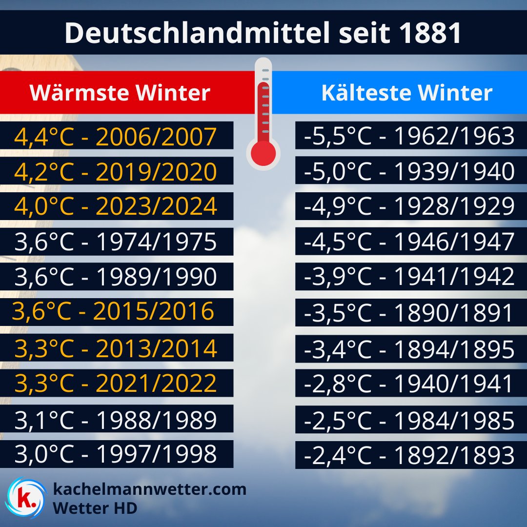 Kachelmannwetter tweet media