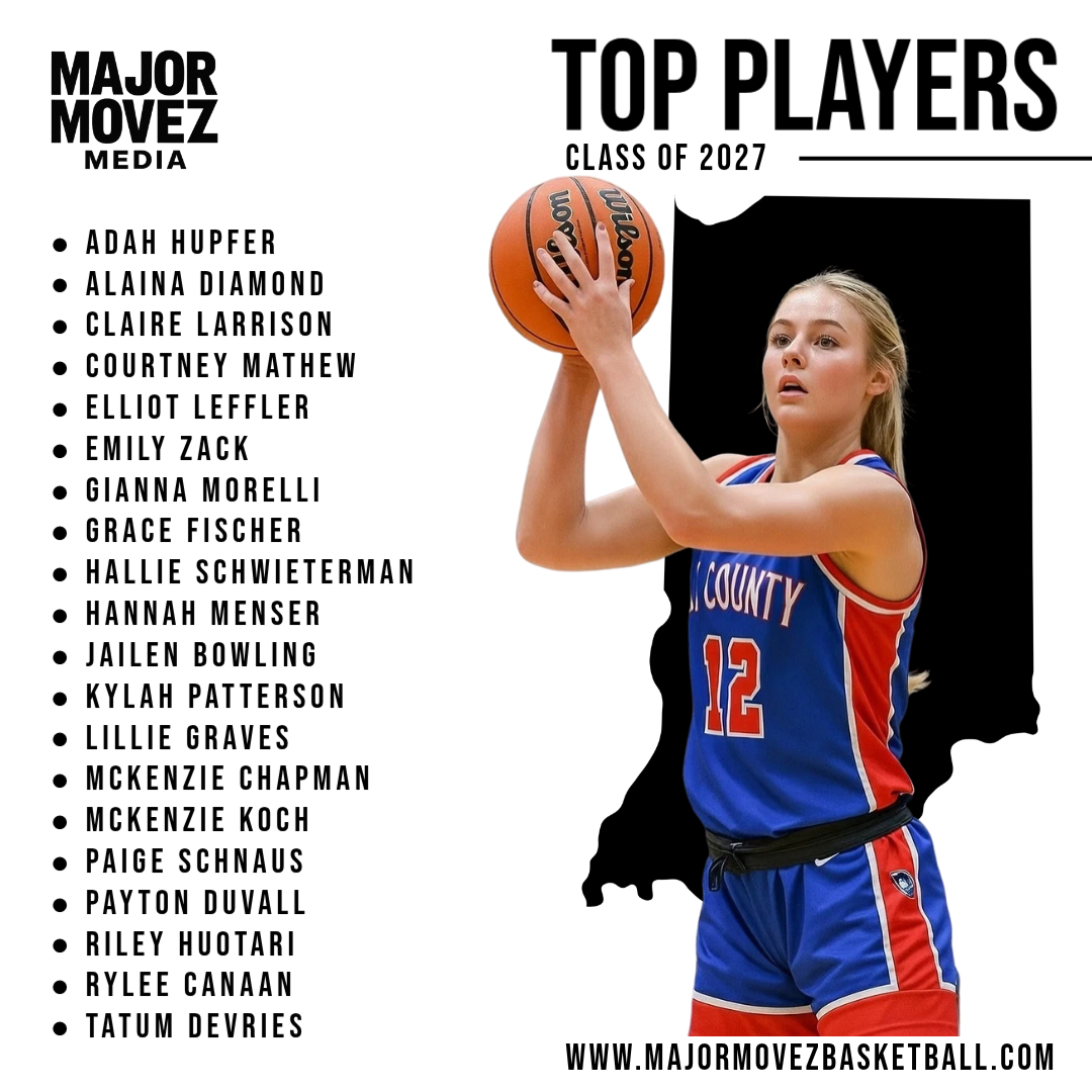 Major Movez Basketball Review #MMBR tweet media