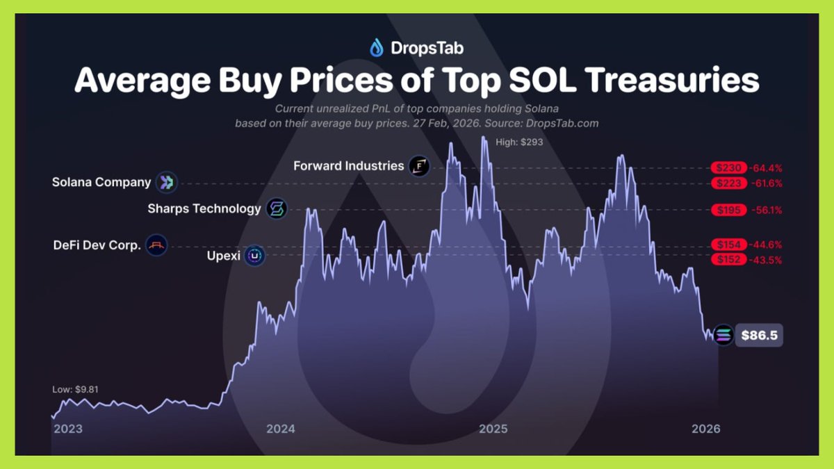 Upside GM 👋 tweet media