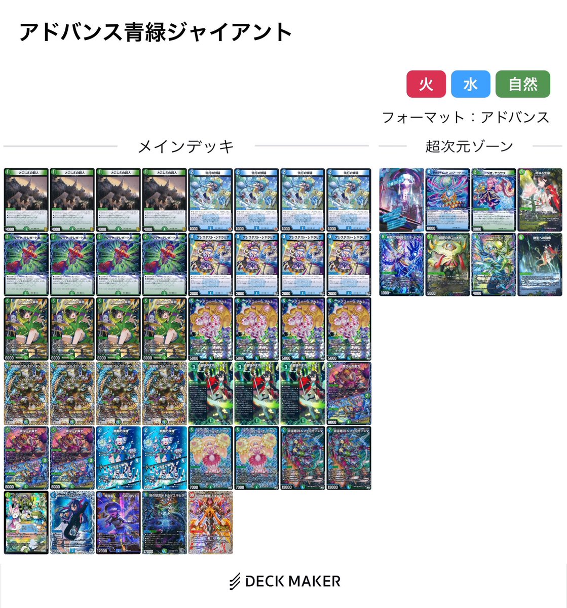 アドバンス用に組んだ青緑ジャイアントが思ったよりちゃんと動いてくれ