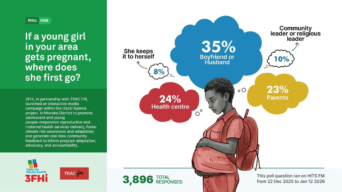 Faith For Family Health initiative (3FHi ) tweet media