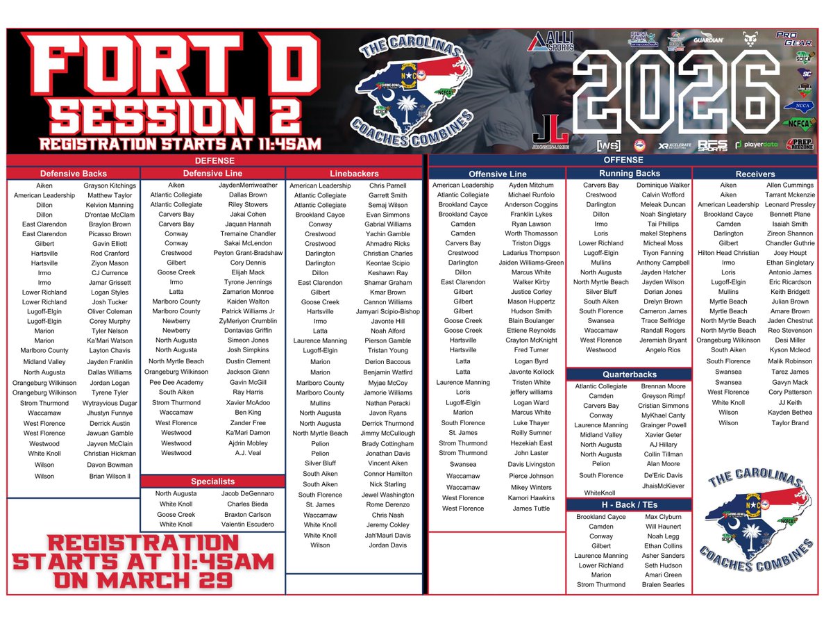 Carolinas Coaches Combine tweet media