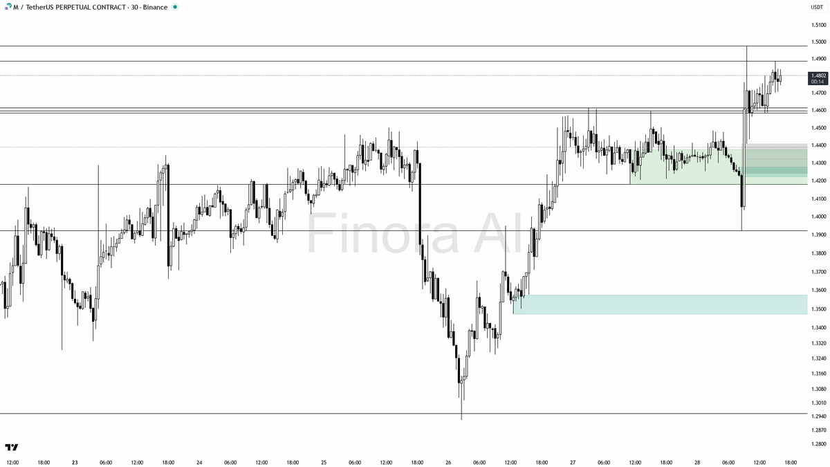 Finora AI - Your Trade Buddy tweet media