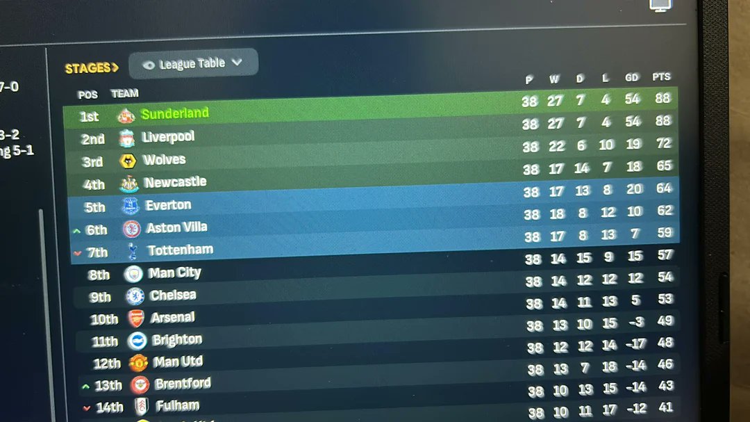 Out of Context Football Manager tweet media
