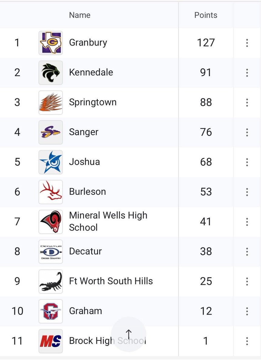 Lamont Moore - M.Ed tweet media