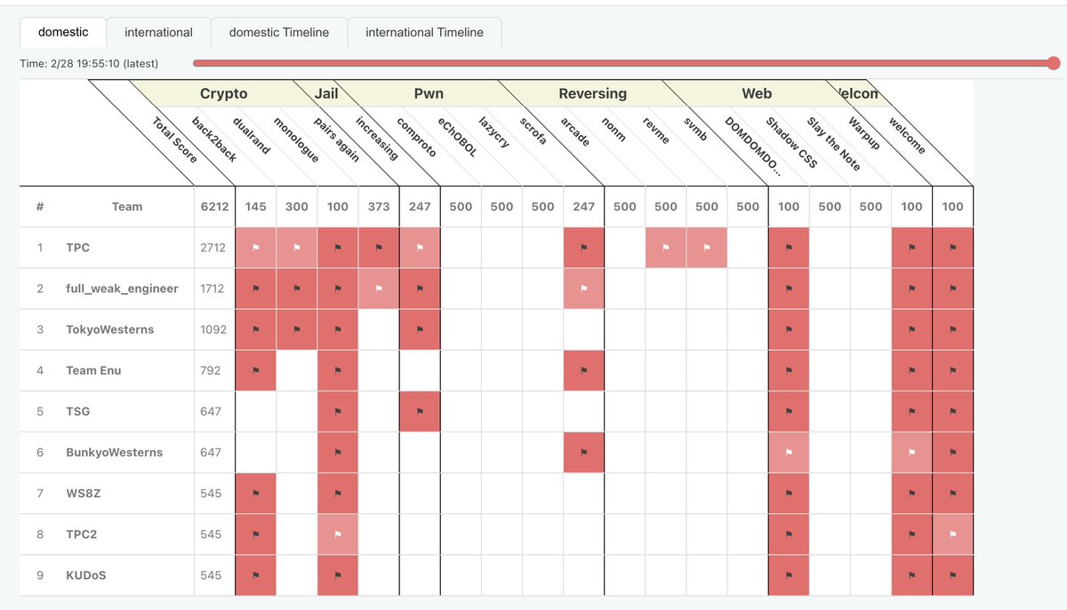 rand0m 😎󠅇󠅢󠅙󠅤󠅕󠄐󠅠󠅟󠅕󠅝󠄐󠅒󠅑󠅞󠅑󠅞󠅑 tweet media