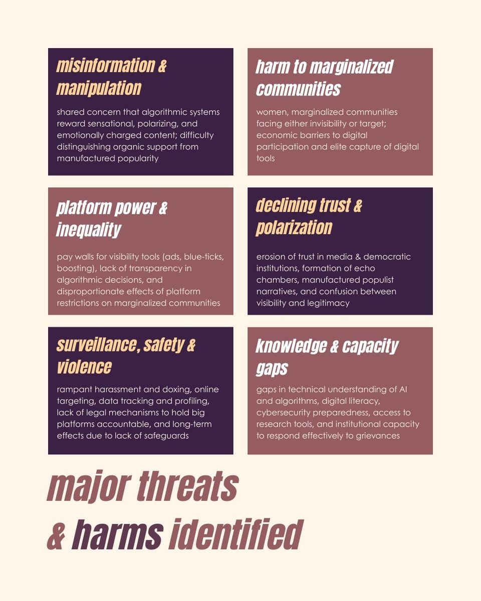 Body & Data tweet media