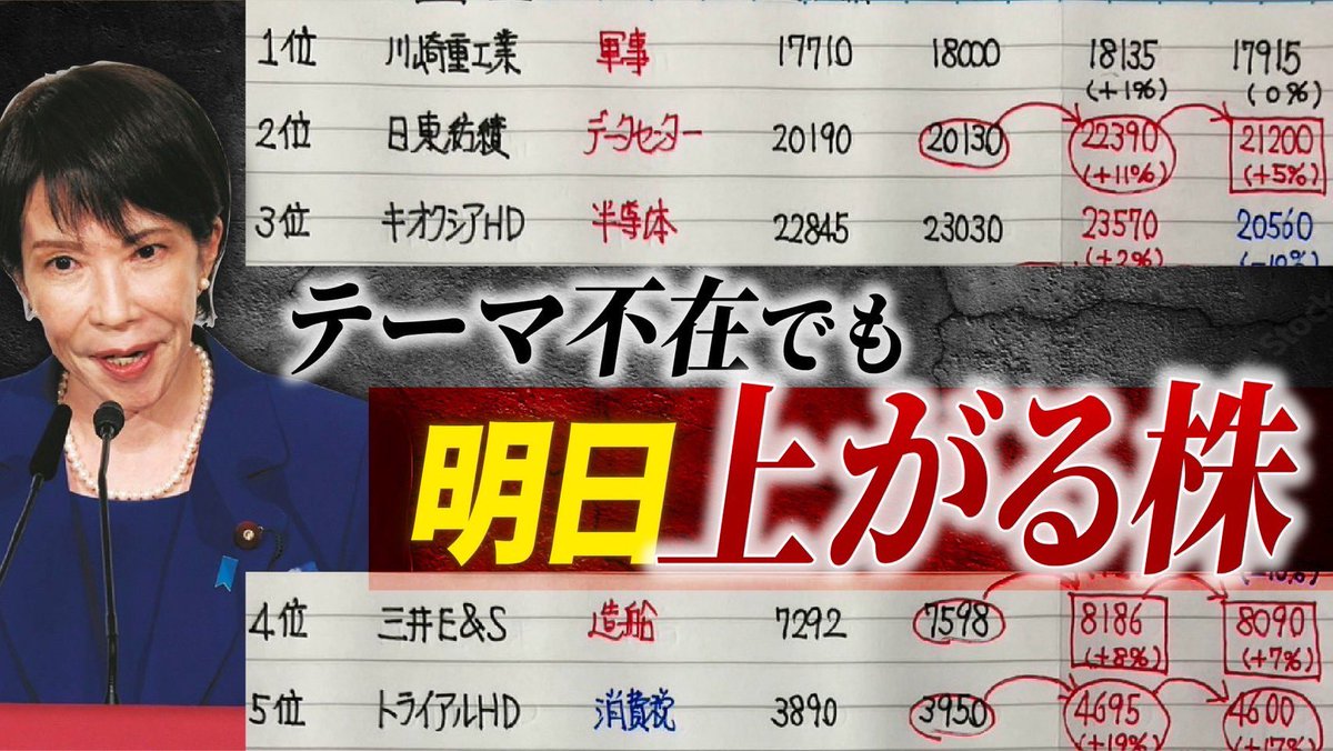 らいおんまる@株Tube tweet media