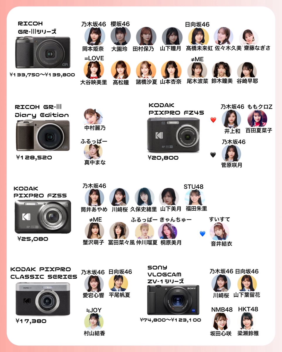 すーら カメラ販売 3.4 アップデート (@takuminwa) / Posts / X