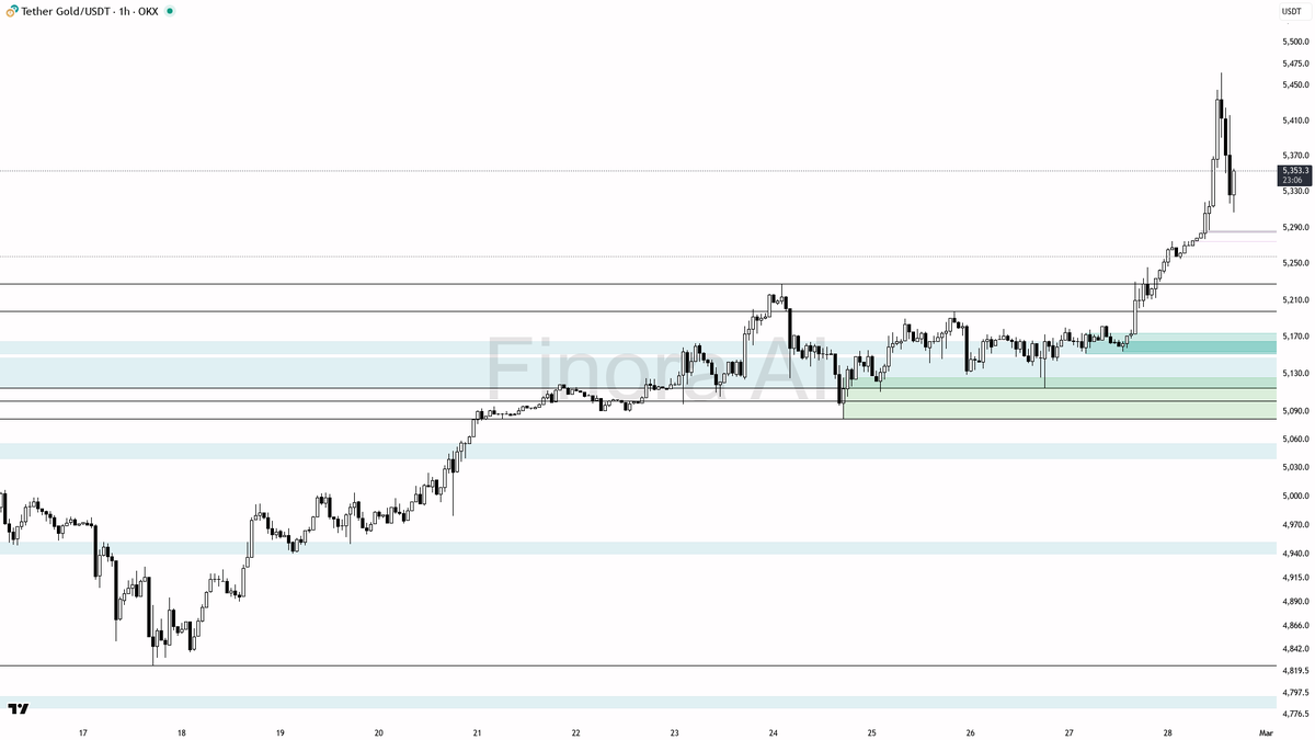 Finora AI - Your Trade Buddy tweet media