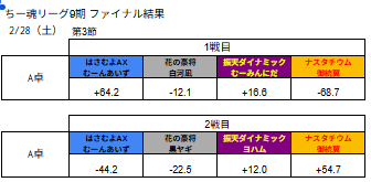 ちー魂リーグ公式 tweet media