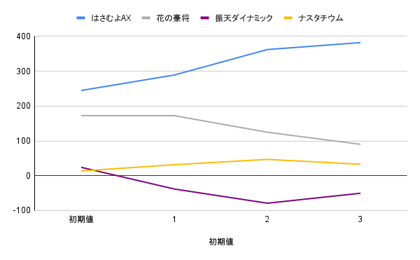 ちー魂リーグ公式 tweet media