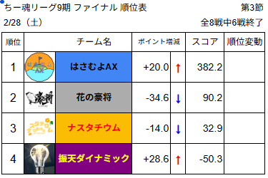 ちー魂リーグ公式 tweet media