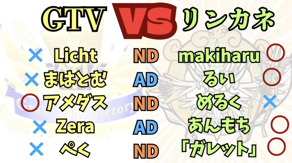 デュエプレチーム「リインカーネーションズ」公式アカウント tweet media