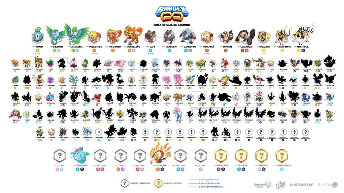 Qual será a próxima revelação?