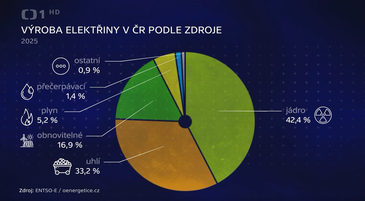 Bilance_ČT tweet media