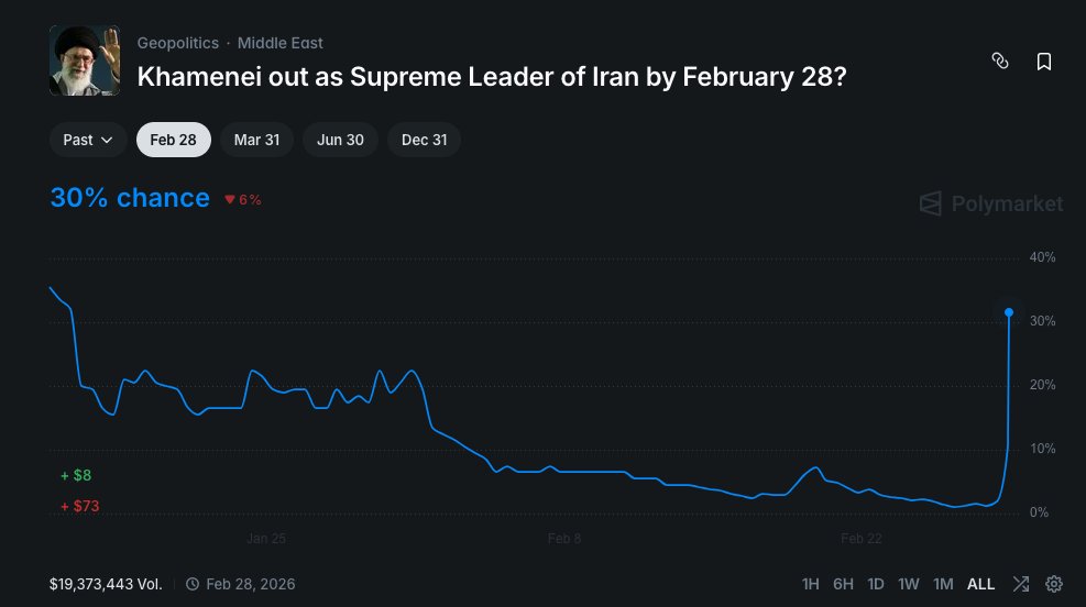 Bitcoin vs. Gold tweet media