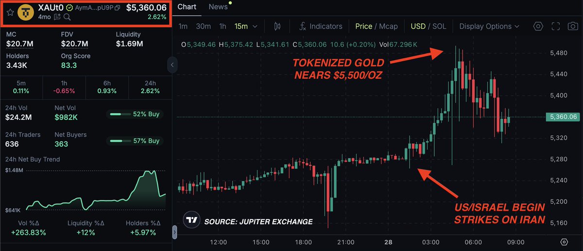 The Kobeissi Letter tweet media