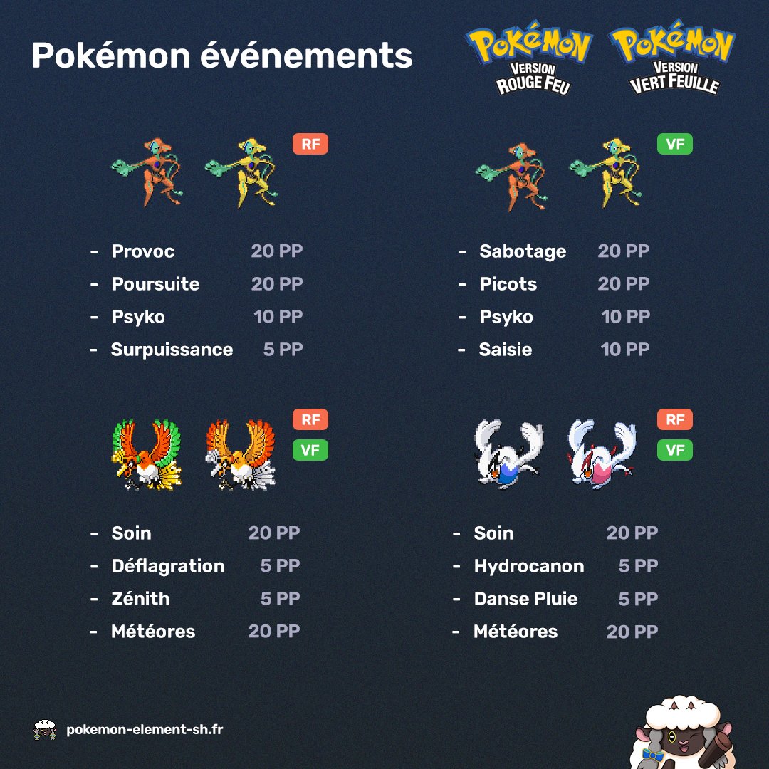 Pour vous aider à préparer votre shasse de Deoxys, Ho-oh ou Lugia sur Pokémon Rouge Feu et Vert Feuille sur Nintendo Switch, voici leurs movesets.
Deoxys est au niveau 30 tandis qu'Ho-oh et Lugia sont au niveau 70.

Battez la ligue et rendez vous à Carmin-sur-Mer pour y accéder.