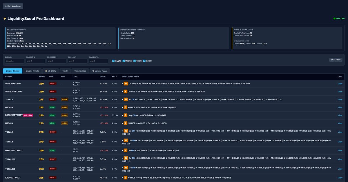 Level Up tweet media