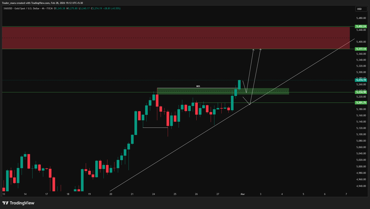 Trader Muru tweet media