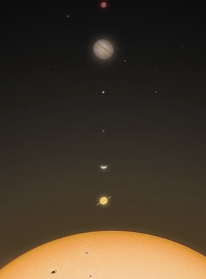 Six planets align
Seems prophetic at this time
