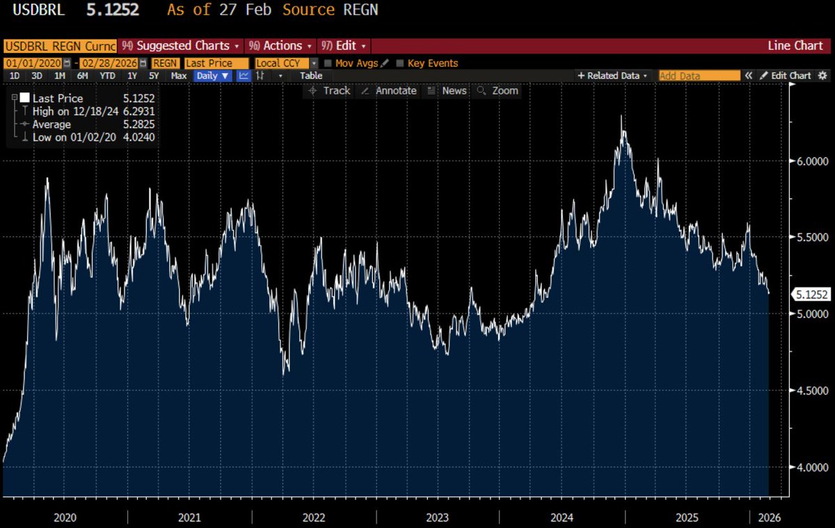 Robin Brooks tweet media