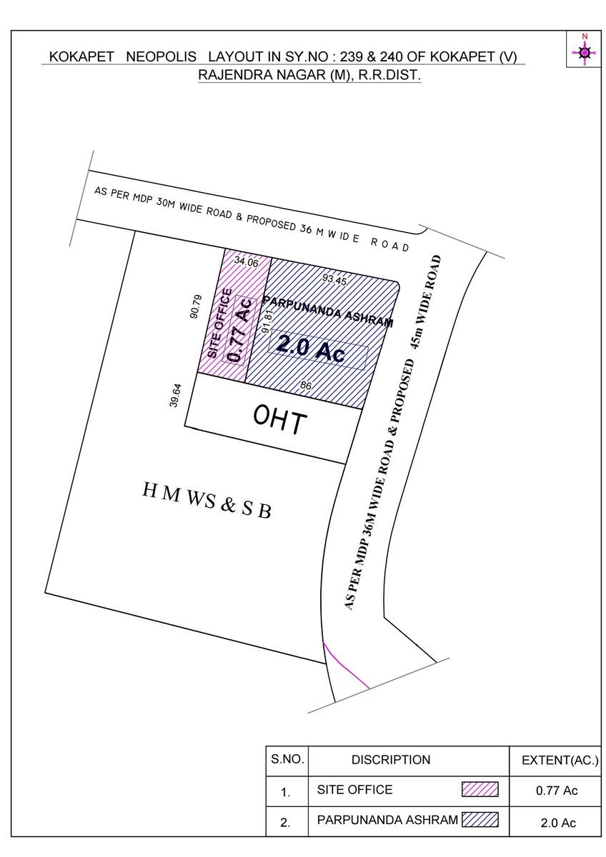 Hyderabad Real Estate & Infra tweet media