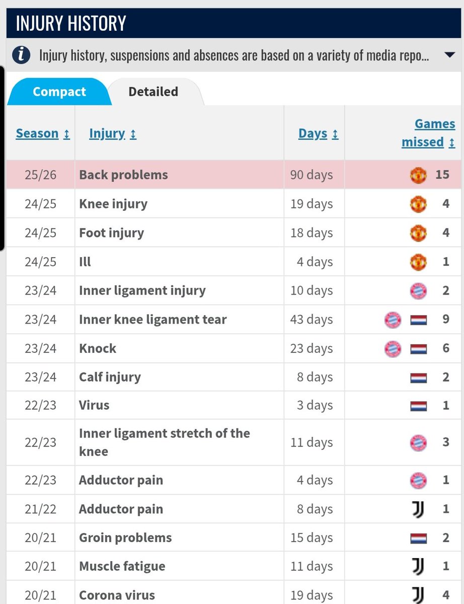 MUFC 👹❤️⚽️👊🏽👍🏽 #Glazers&INEOSOutNOW tweet media