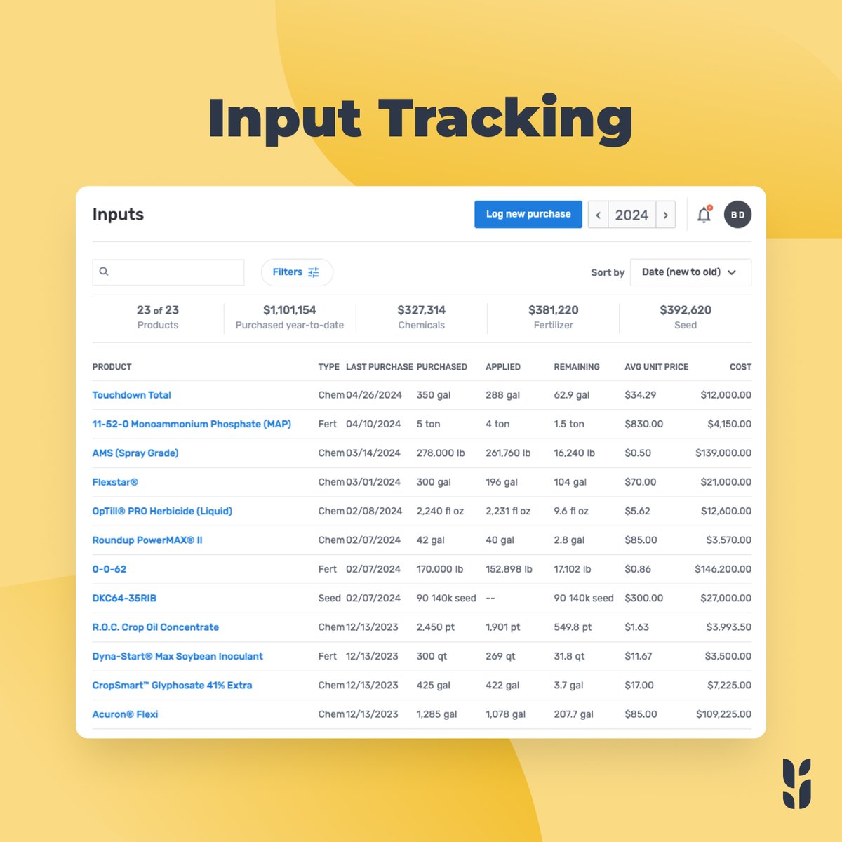 Bushel Farm tweet media