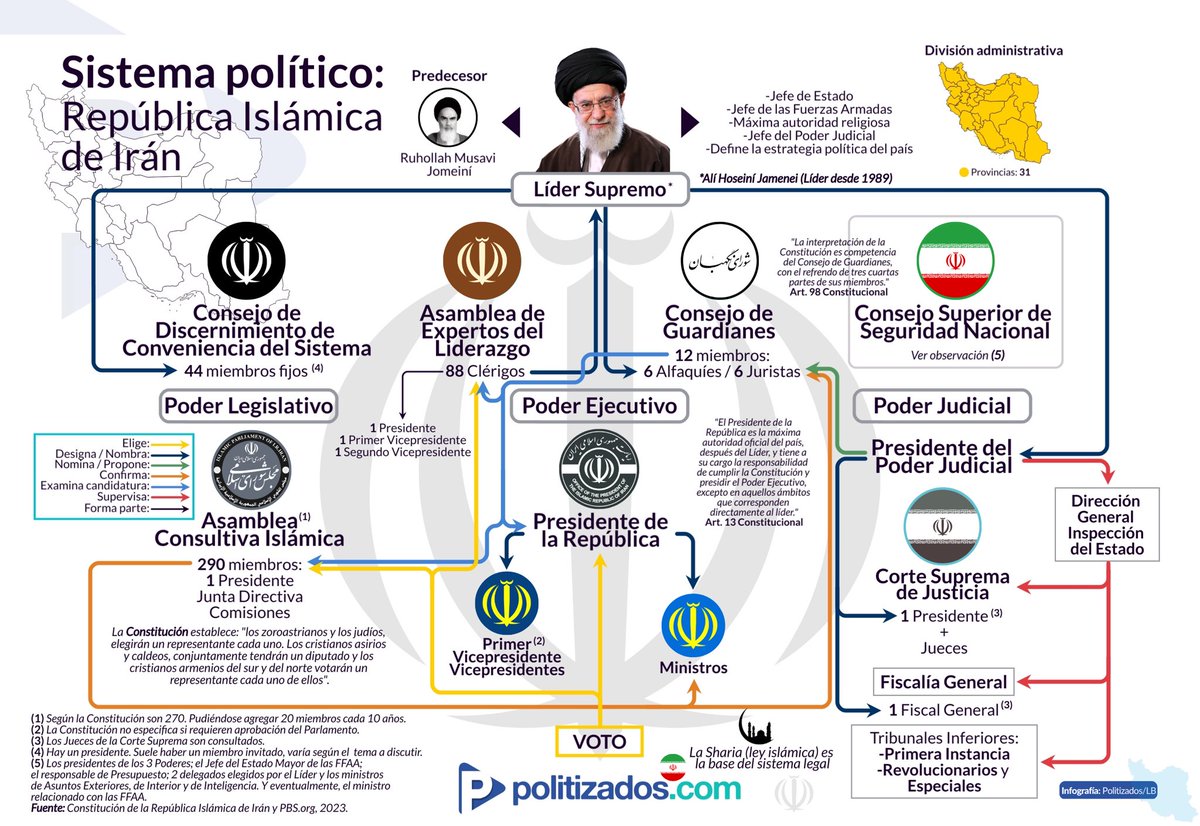 Politizados.com tweet media