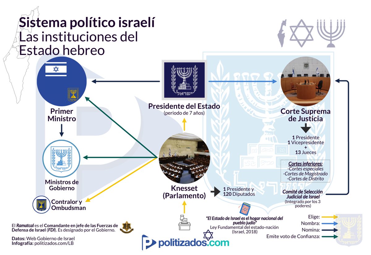 Politizados.com tweet media