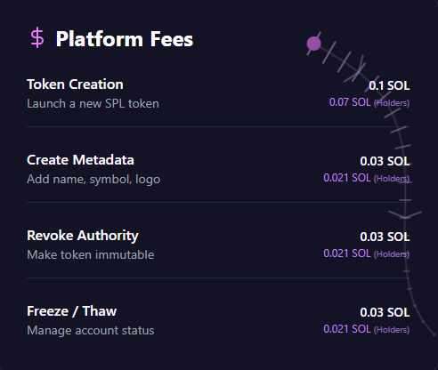Createon_Sol's tweet photo. https://t.co/0F5KA9jdwR Dapp is now live Get Discount on Creating Your Token buy our plate form token ico from https://t.co/VCx7rftA5f Launch your own Solana token with just a few clicks. Fast, secure, and no coding required. $CreateOnSol $COSOL is the Dapp where you deploy token https://t.co/OmV0ZQu9Wy