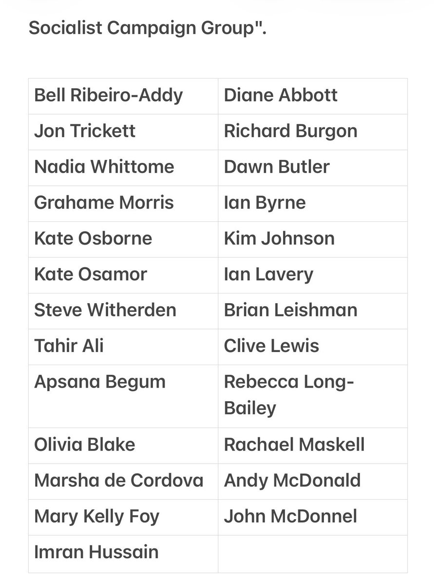 LaindonFEMINIST's tweet photo. The Socialist Campaign Group need to be booted out of Labour. They’re poison to our Party and are the media darlings called upon to bad mouth Keir Starmer and the Party. Enough is enough.  Call them out. https://t.co/n6OXSG5kwH