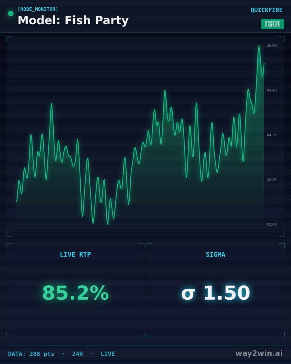 [NODE_MONITOR] Fish Party 🚨 quickfireエンジン変動検出 📊 RTP: 85.2% 📈 VCI: σ 1. ...