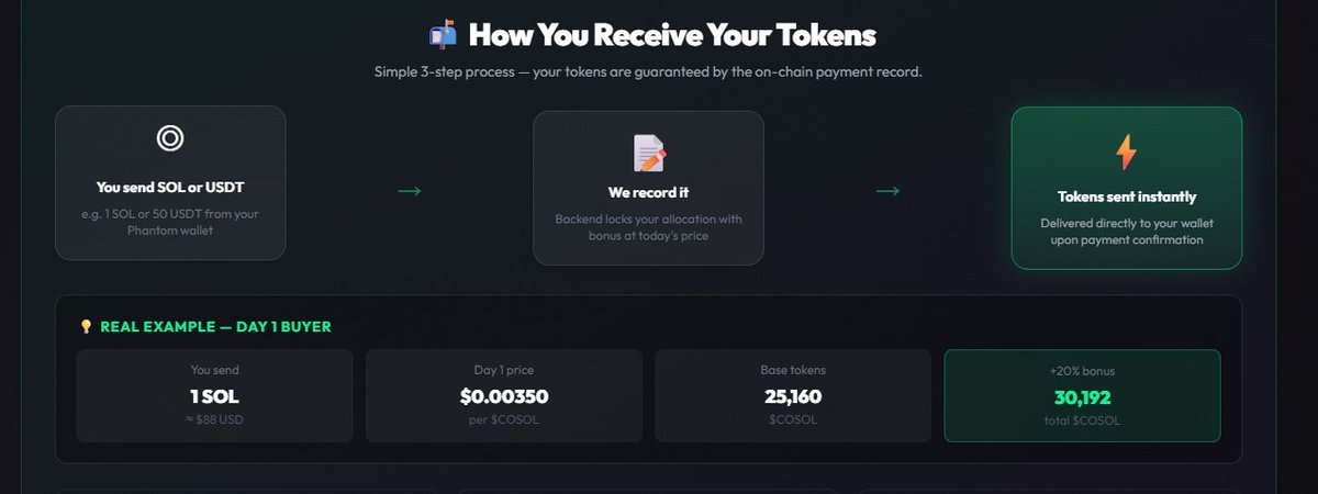 Createon_Sol's tweet photo. $COSOL #live  #PRESALE  on https://t.co/qIbduATT6U
$COSOL Presale — Get In Early ICO Price  $0.00350
Daily Bonus +20% Tokens All ready Raised 22.000 SOL join #Createonsol #COSOL #ICO https://t.co/cTASB9n3Pi