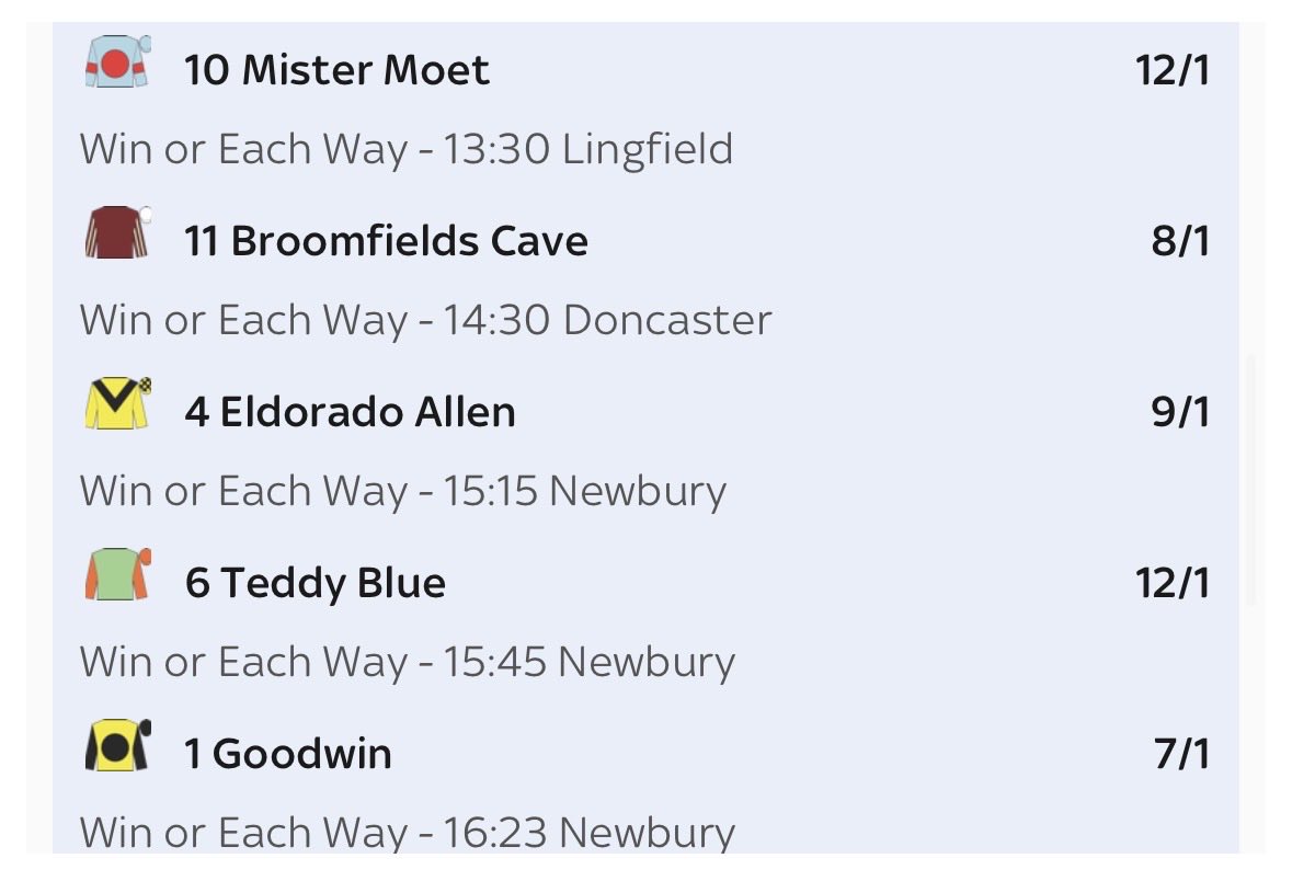 Happy Saturday guys n girls. Good luck if you follow.