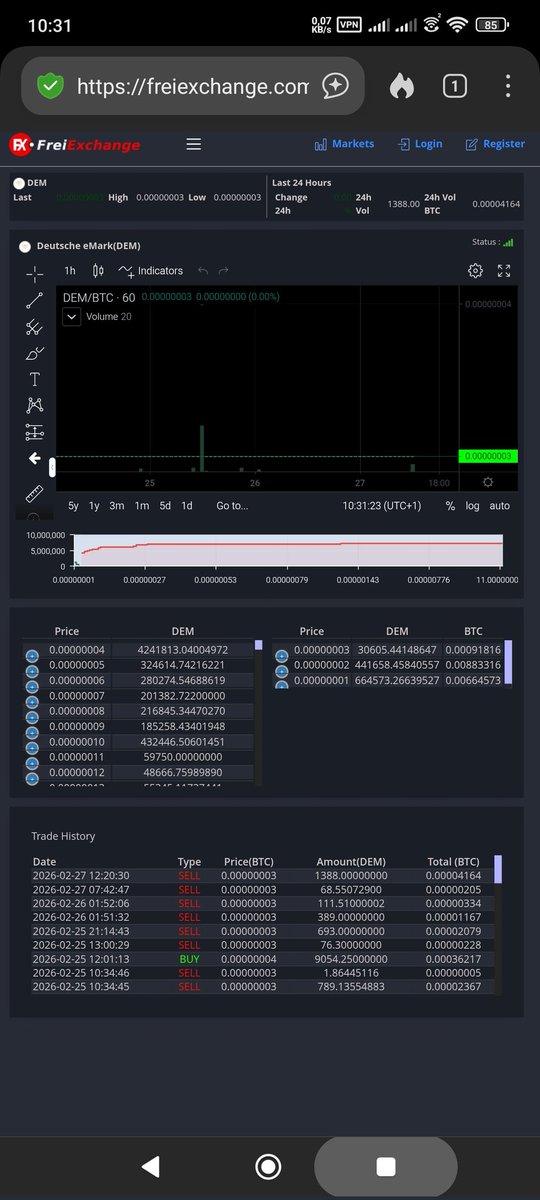<a href="/ElonMuskAOC/">Not Elon Musk</a> 4,241,813 Deutsche eMark [DEM], and the rest in LTC